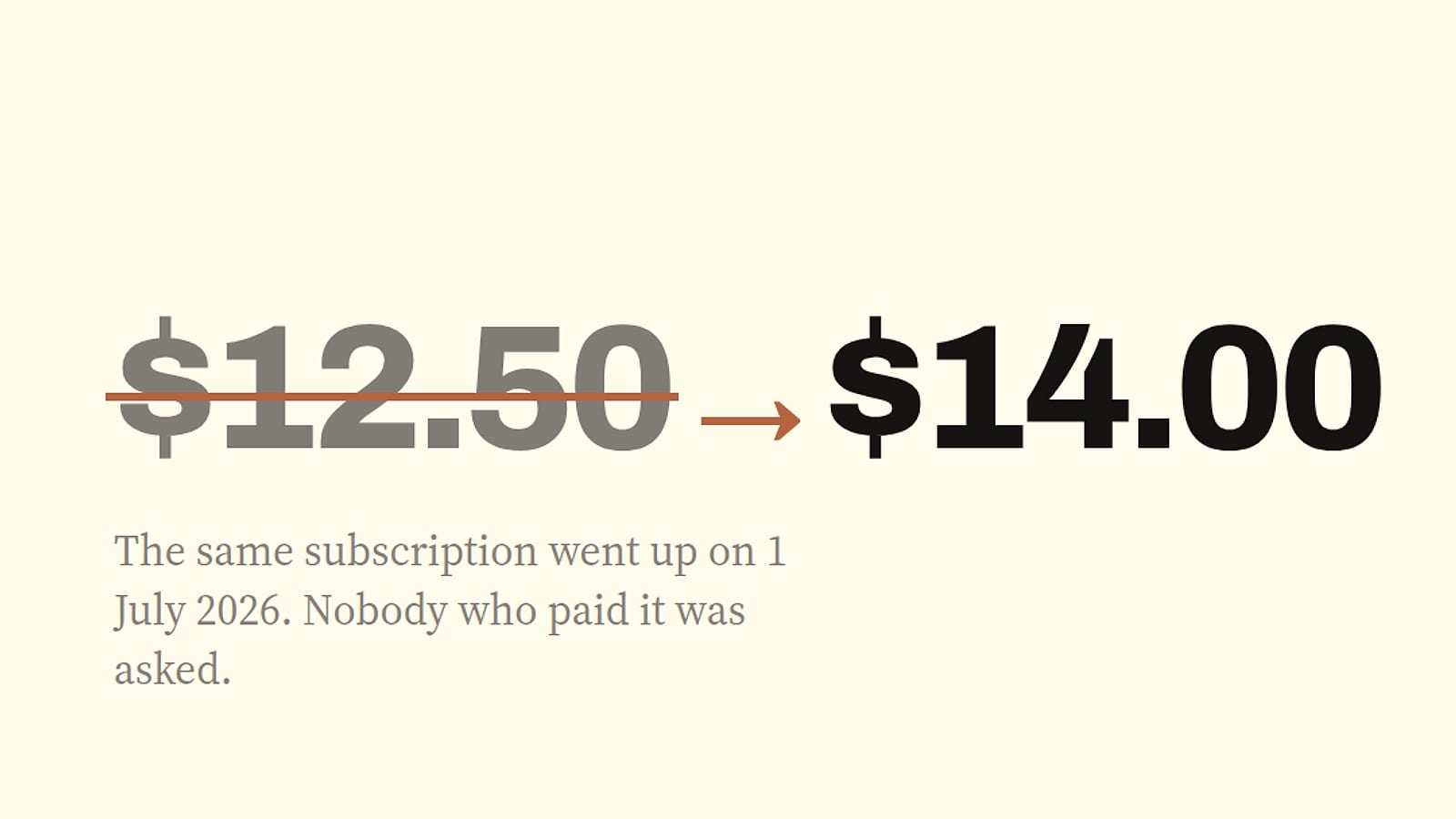 Microsoft 365 Business Standard list price shown rising from $12.50 struck through to $14.00, with the note that the same subscription went up on 1 July 2026.